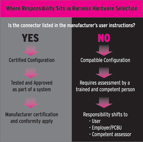 DMM Kinisi connector update