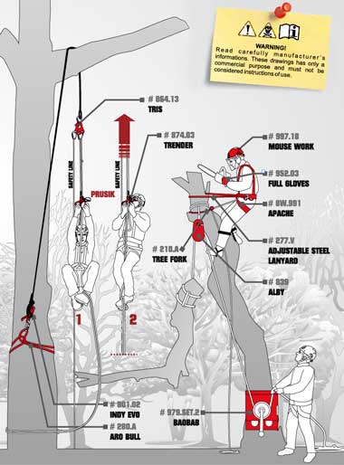 Kong Climbing Equipment