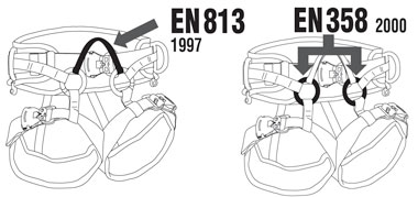 Petzl Sequoia Harness