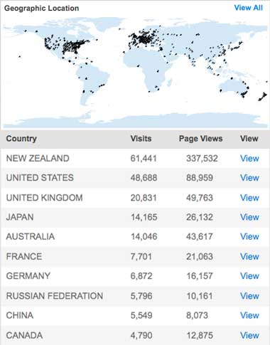 Treetools website audience